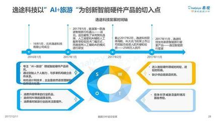 2017中國智能硬件行業(yè)技術(shù)開發(fā)趨勢解析